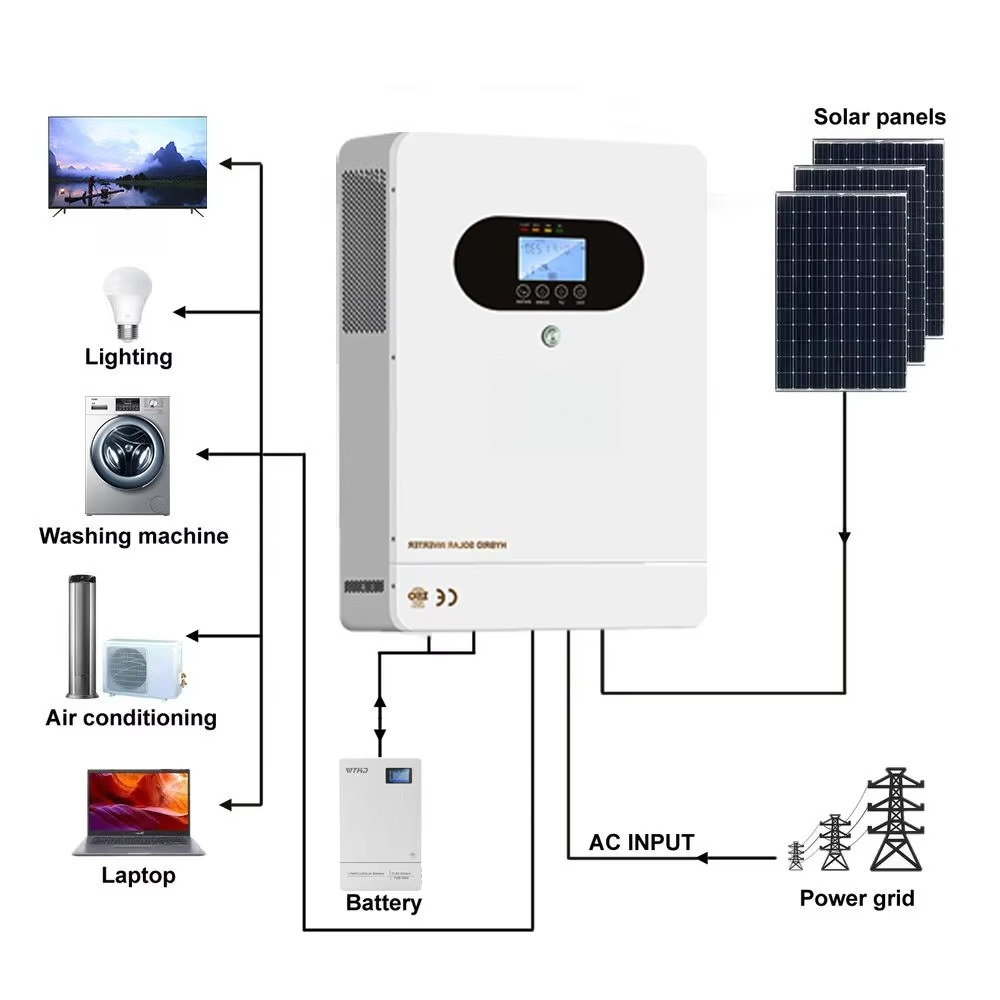 6kW 태양광 하이브리드 인버터와 10kW 리튬 이온  - Solar Panel Monocrystalline 리뷰 및 가격
