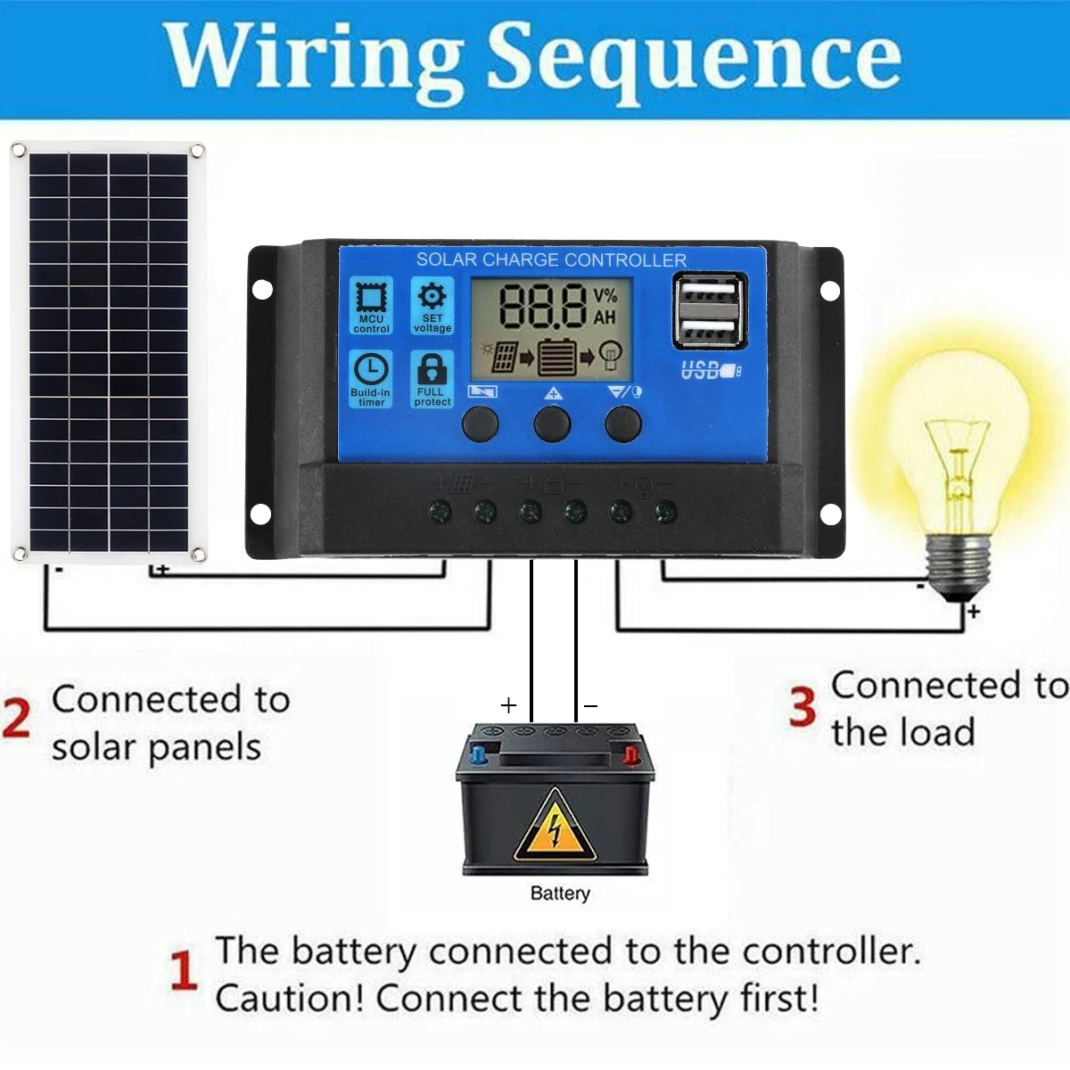 태양 전지 패널 키트 30W 12V 듀얼 USB 출력  - Solar Panel Monocrystalline 리뷰 및 가격
