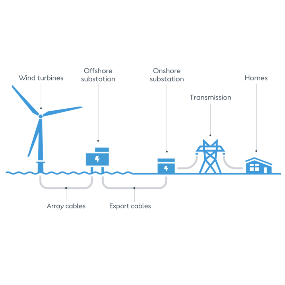 풍력 터빈 태양광 시스템 1kw 2kw 5kw 10kw - Renewable Energy Wind Solar 리뷰 및 가격