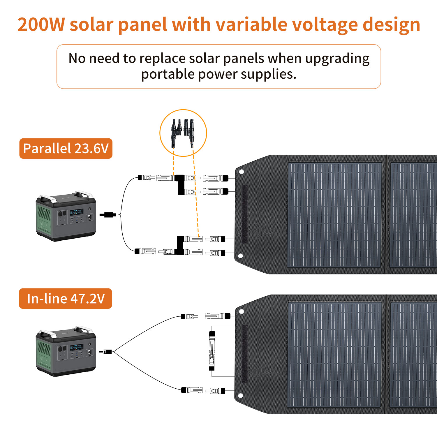 고효율 200와트 태양광 패널 접이식 24V 단결정 실 - Solar Panel Monocrystalline 리뷰 및 가격