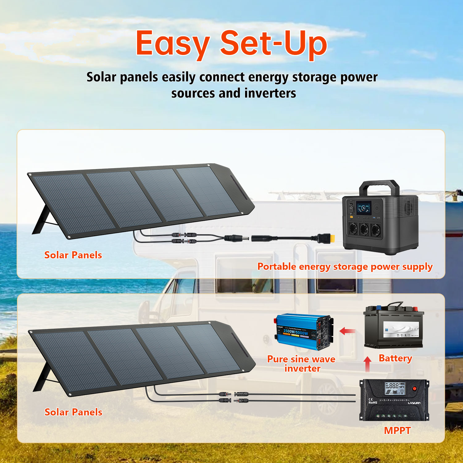 고효율 200와트 태양광 패널 접이식 24V 단결정 실 - Solar Panel Monocrystalline 리뷰 및 가격