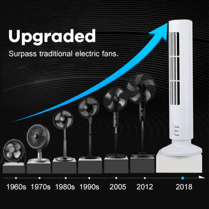 【도매】가정용 미니 블레이드리스 타워 팬 휴대용 USB - Mini Wind Turbine Vertical 리뷰 및 가격