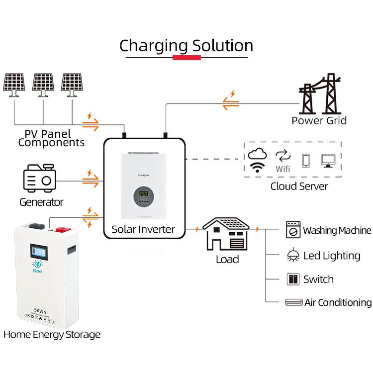 공장가 3kW 가정용 독립형 태양광 발전 시스템 풀세트 - Solar Panel Monocrystalline 리뷰 및 가격